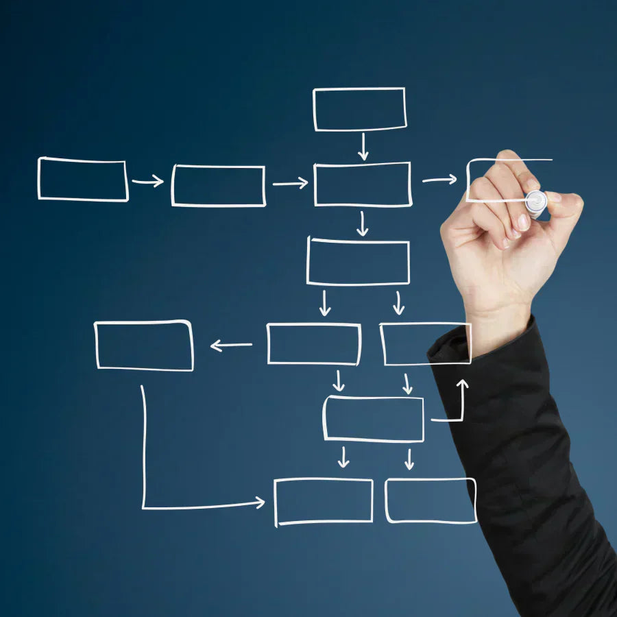 Entscheidungsbaum-Vorlage für Einstellungen – Auswahl zwischen Bewerbern und Angeboten