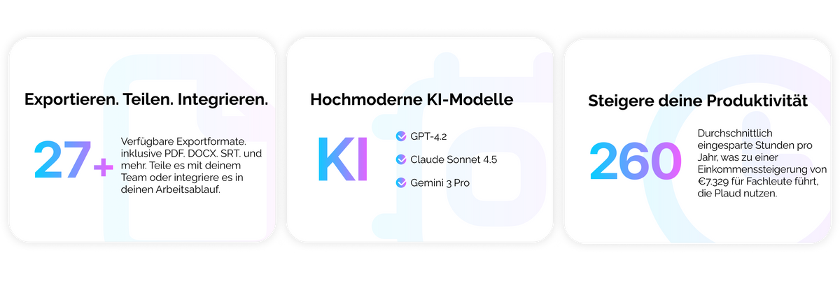 Plaud bietet 27+ Exportformate, modernste KI-Modelle und spart Nutzern jährlich durchschnittlich 260 Stunden Zeit ein.