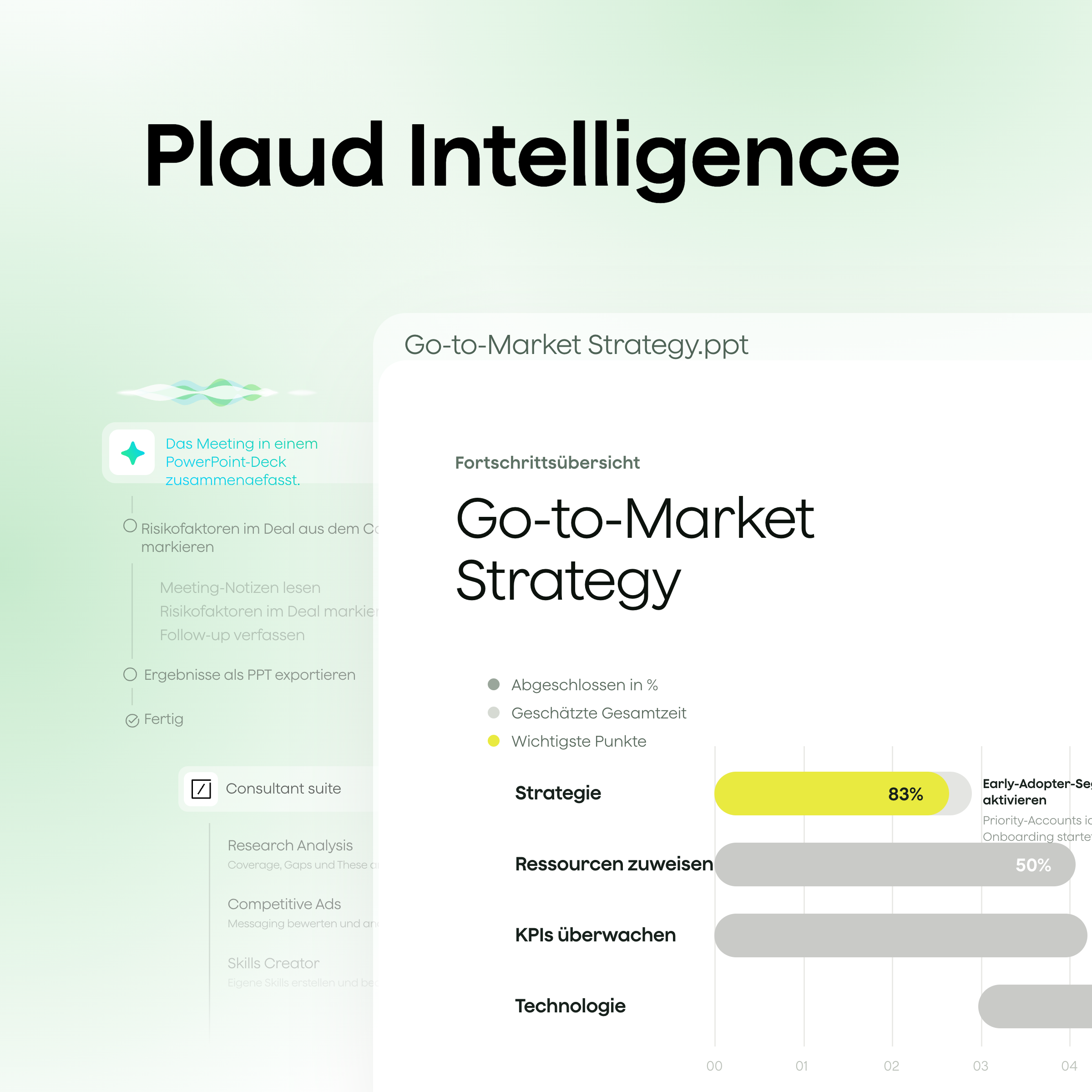 Plaud Intelligence zeigt eine Fortschrittsübersicht für eine Go-to-Market-Strategie, in der die Strategie zu 83 % abgeschlossen ist.