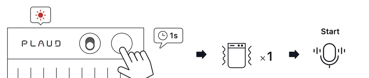 Plaud Note Pro: Taste 1 Sekunde drücken, einmalige Vibration signalisiert den Aufnahmestart.