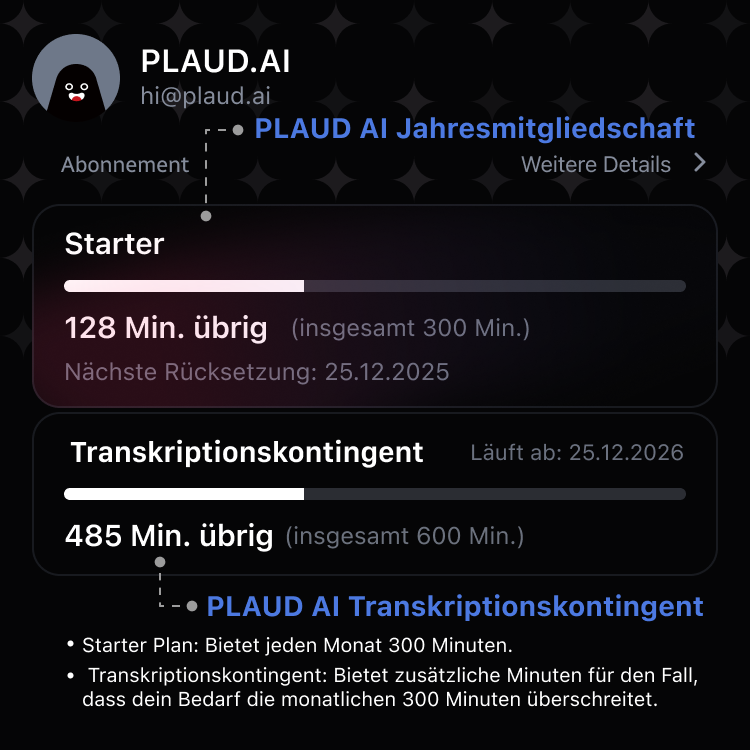 Plaud KI Transkriptionskontingent