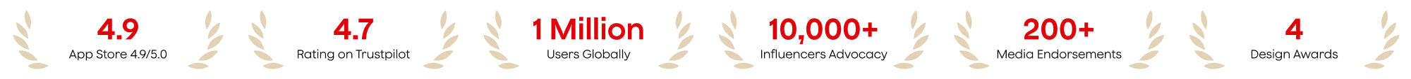 Plaud: 1 Mio. Nutzer, Top-Bewertungen (4,9 App Store, 4,7 Trustpilot), 200+ Medienberichte und 4 Design-Awards.